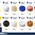 How Big Is 50mm? 12 Common Things That Are 50mm