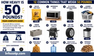 How Heavy is 50 Pounds 12 Common Things That Weigh 50 Pounds