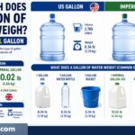 How Much Does a Gallon of Water Weigh? US vs Imperial Gallon