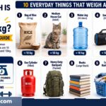 How much is 10kg? Your Complete Guide