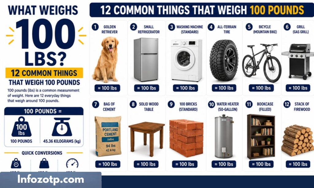 What Weighs 100 lbs 12 Common Things That Weigh 100 Pounds