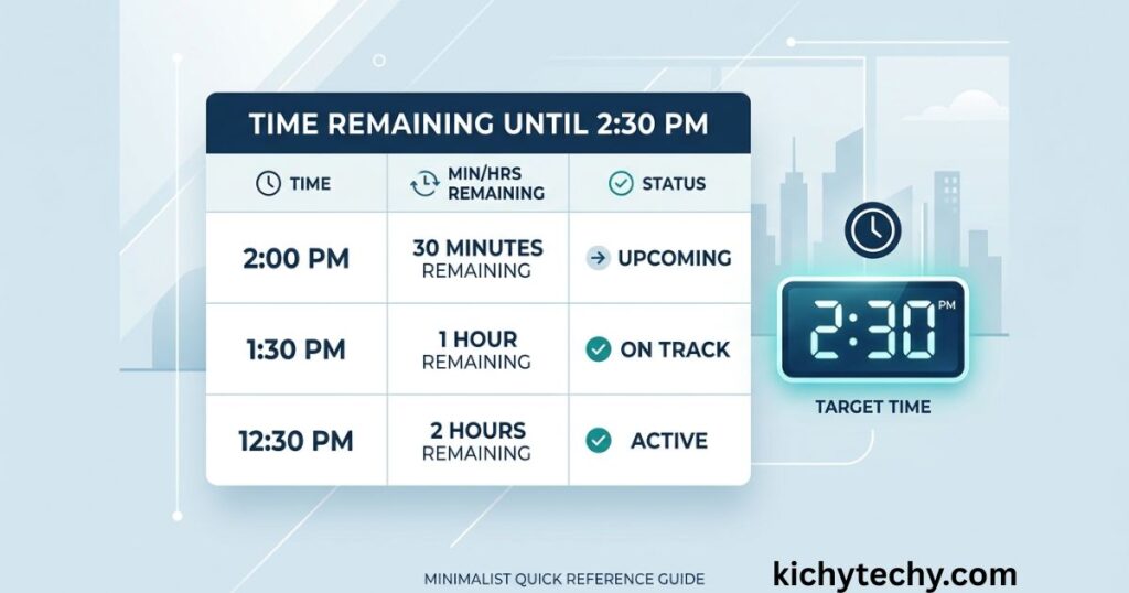 Time Remaining Until 2:30 PM: Quick Reference Table